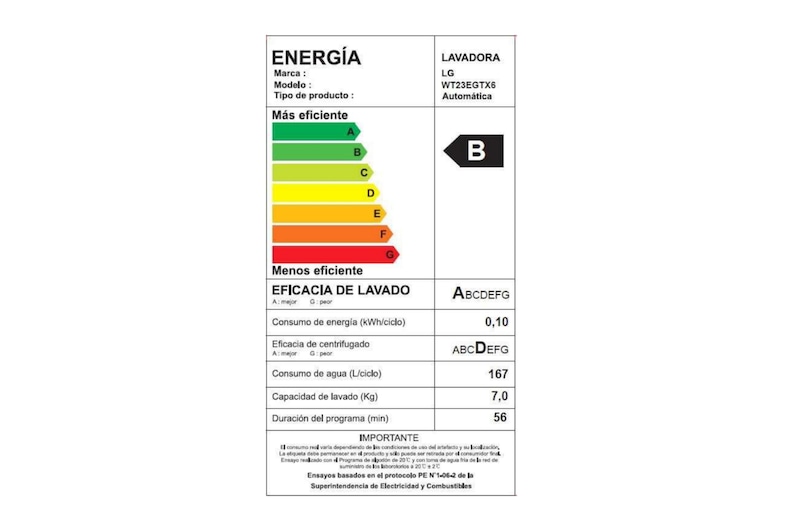 Energy  Label